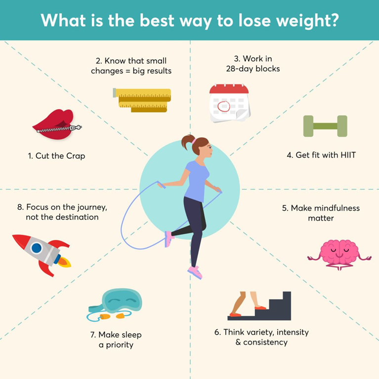 How to Lose Weight Effectively