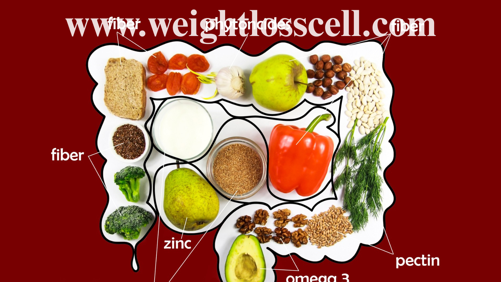 What are the 4 R's of gut health?

